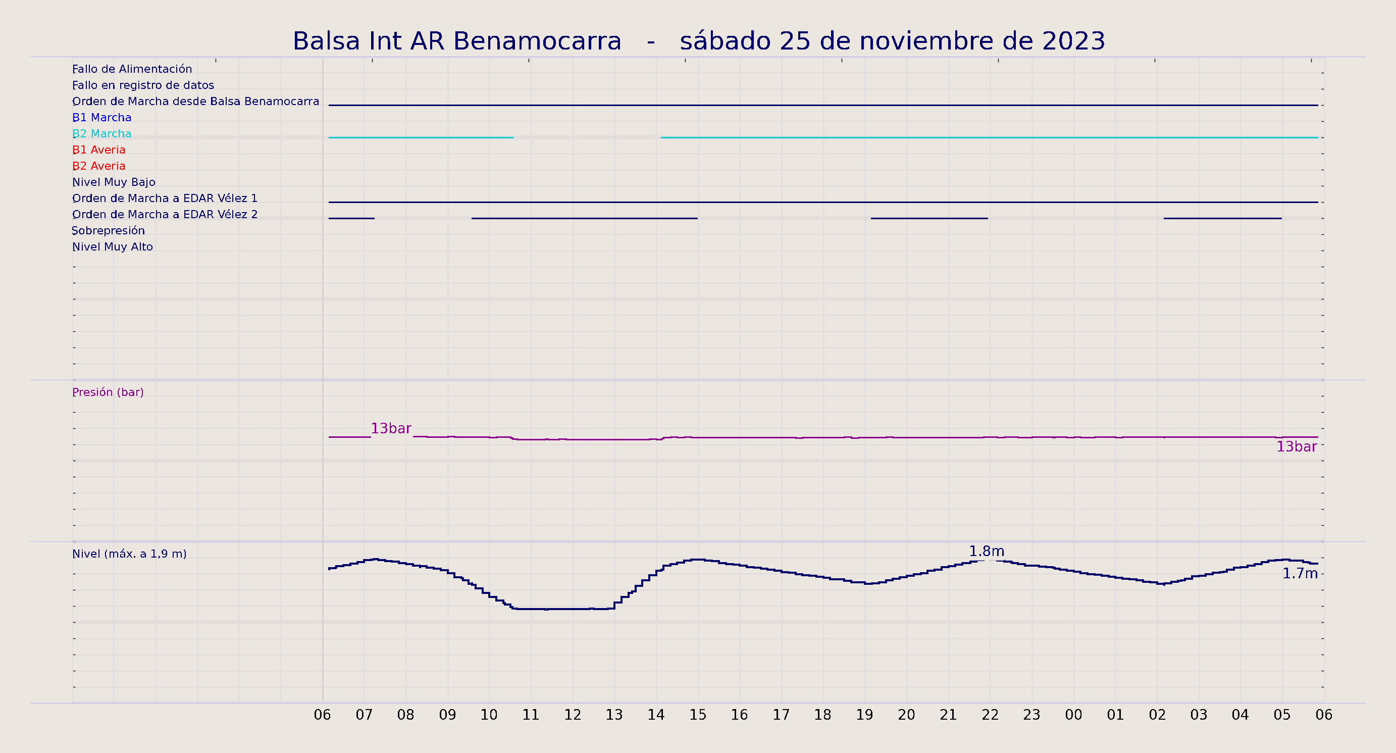 ../../imagenes/vid/2023/Balsa Int AR Benamocarra/2023-11-25 Balsa Int AR Benamocarra.png